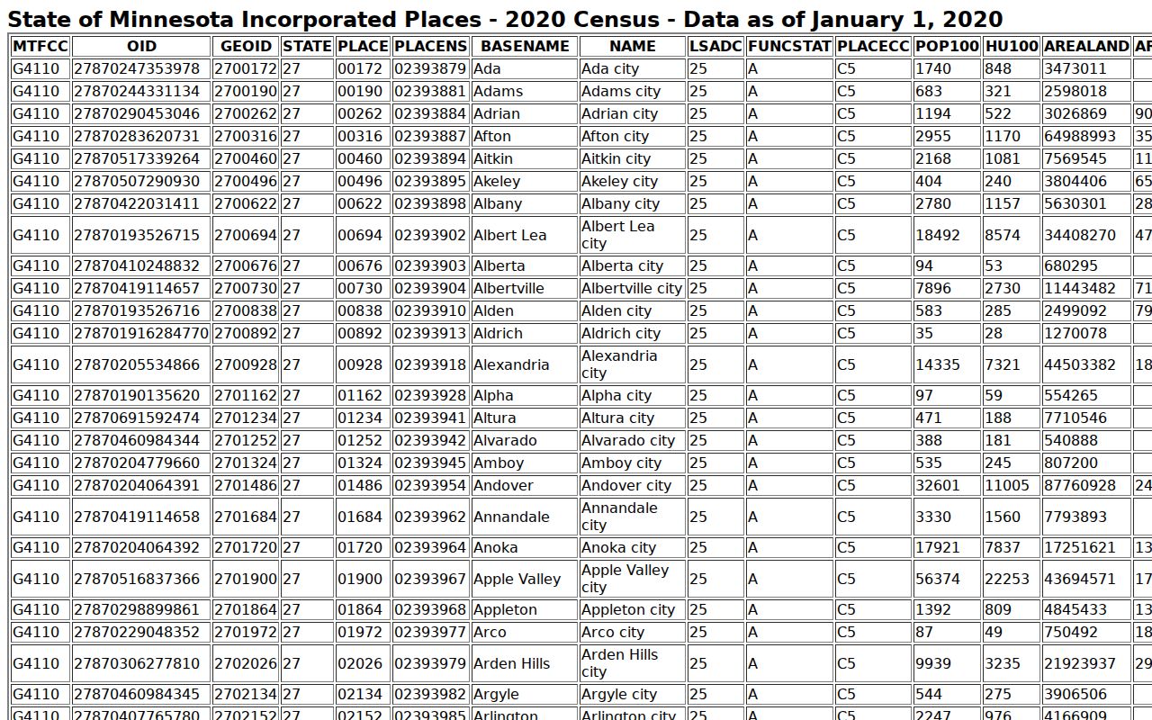 Cass County warrant records city population ranking table